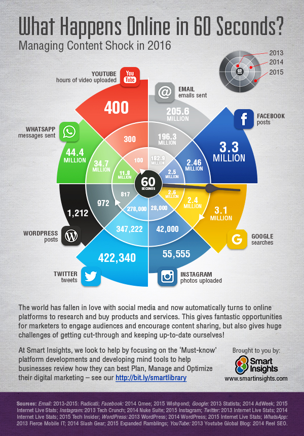 Managing Content Shock Infographic600pxBLOG