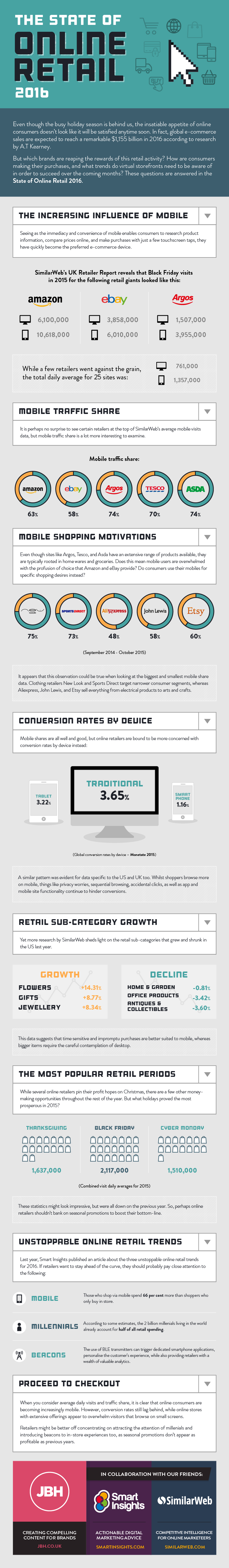 state-of-online-retail-2016