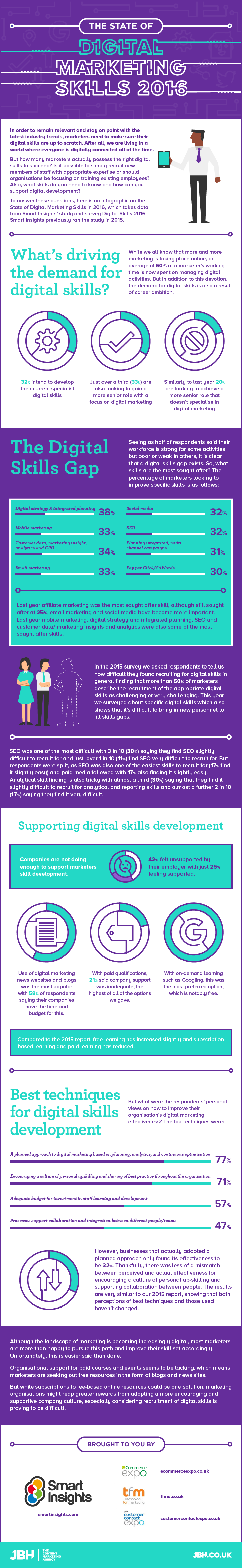 digital-skills-infographic-state-of-digital-marketing-skills-2016