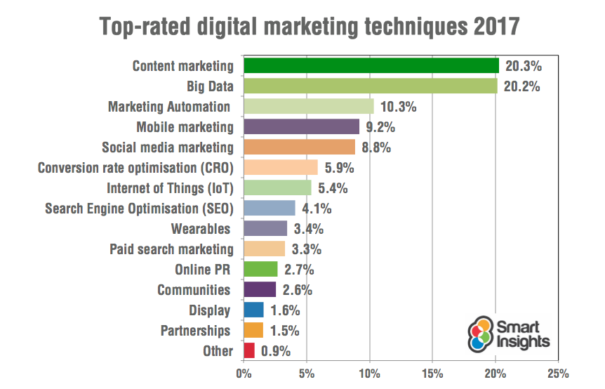 digital-marketing-trends-2017