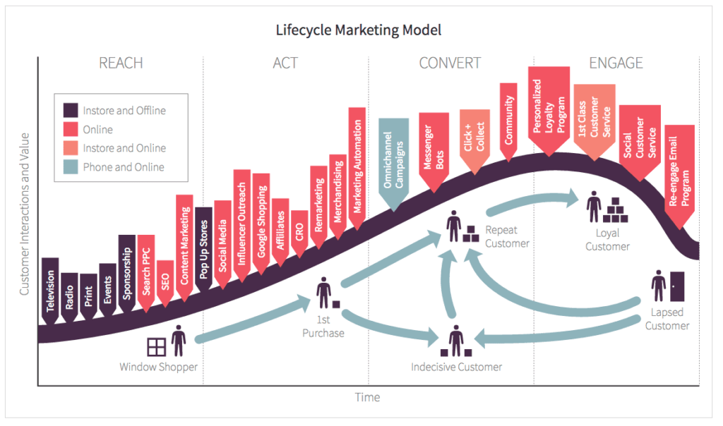 tracking and analyzing data metrics