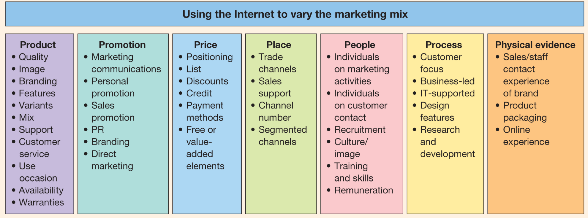 skygge Maryanne Jones værksted E-marketing Mix or Digital marketing mix definition - What is? - Digital  marketing Glossary