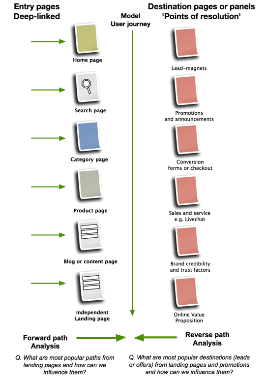 what is landing page in marketing