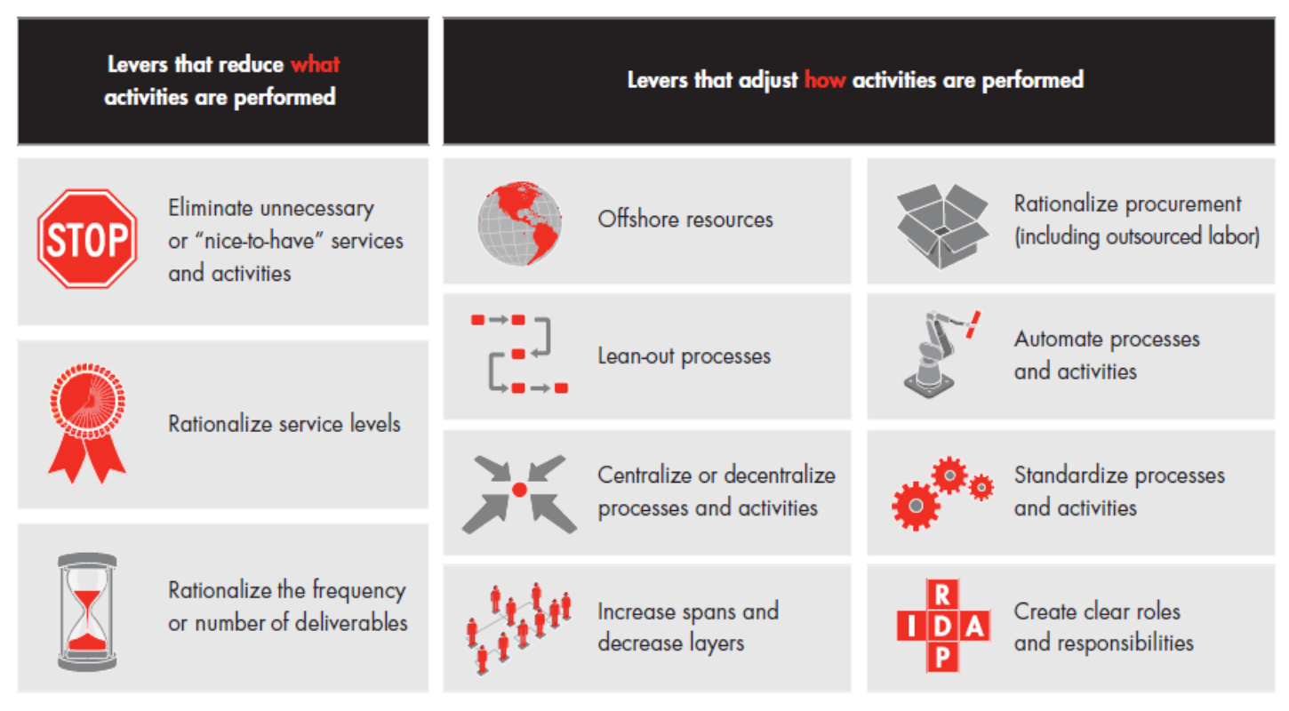 Zerobased budgeting for marketing (ZBB) definition What is
