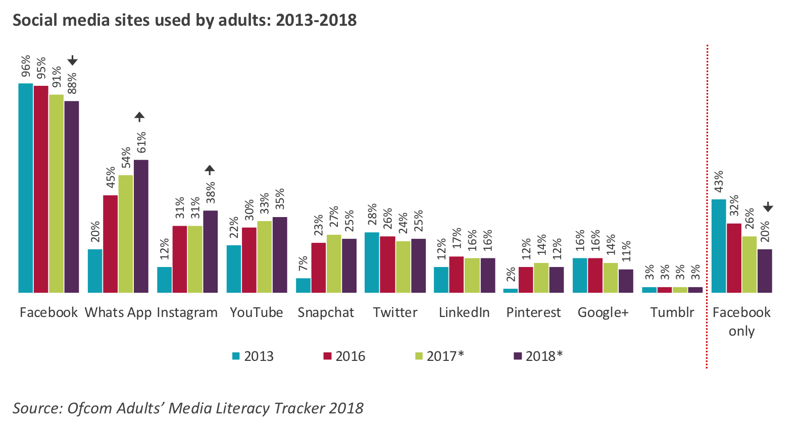 Social network usage definition What is? Digital marketing Glossary