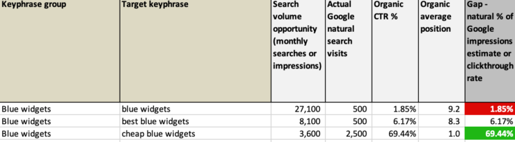 Share of Search / Share of Searches definition - What is? - Digital ...