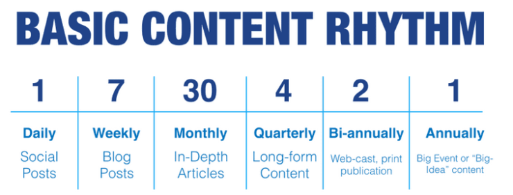Content Marketing Editorial Calendar Definition What Is Digital 