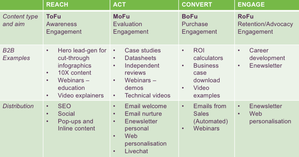Content mapping 
