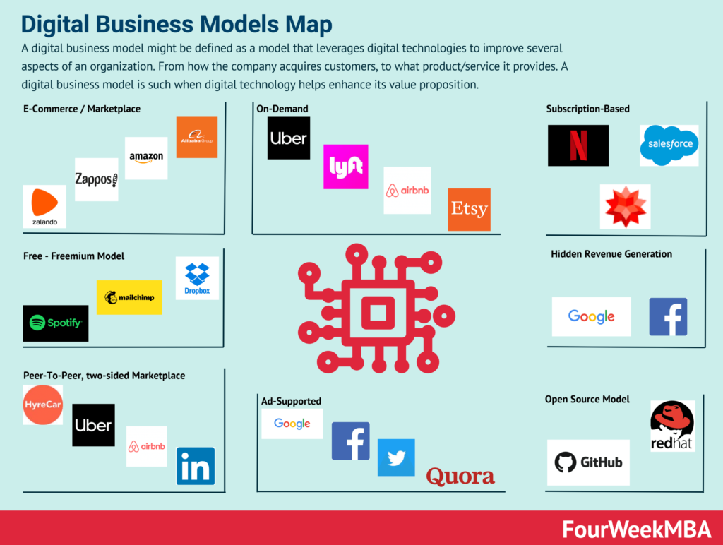 Beware: 10 Digital Business Mistakes