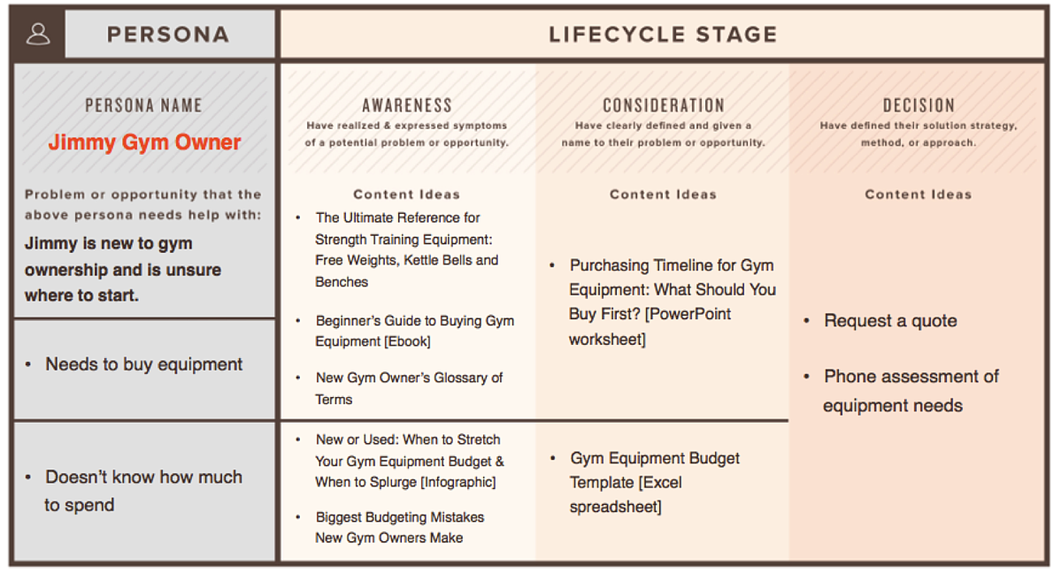 Content mapping definition What is? Digital marketing Glossary