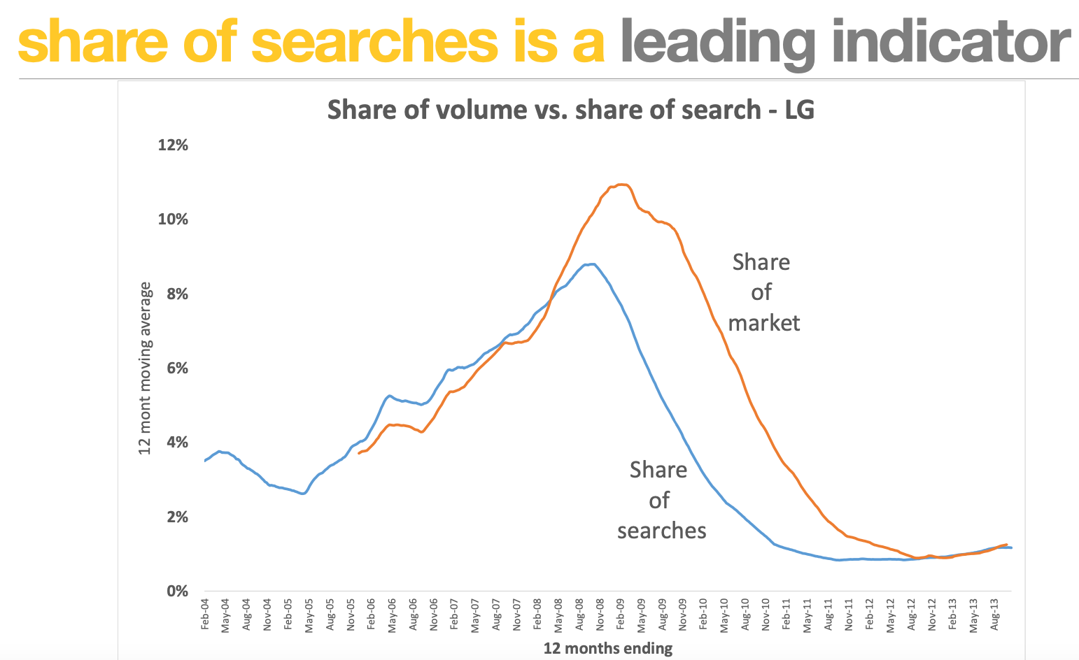 Who most really assets invested what delivery flat until choose inbox.