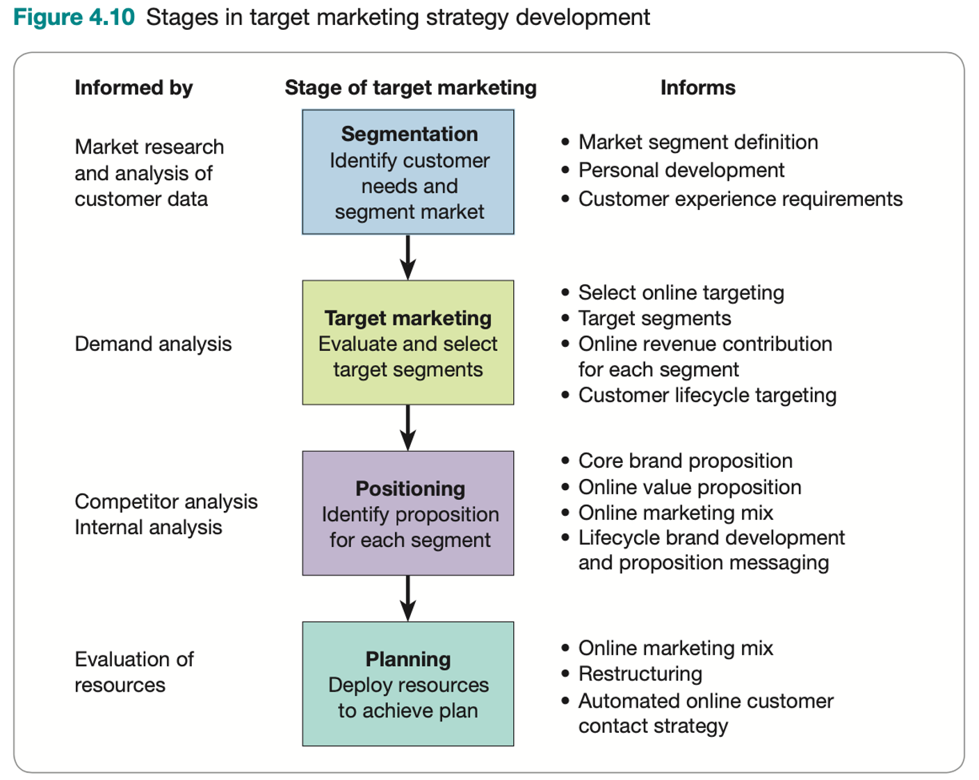 marketing analysis business plan example