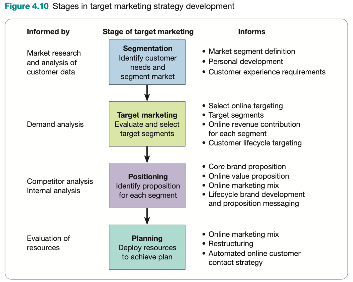 business plan target customer example